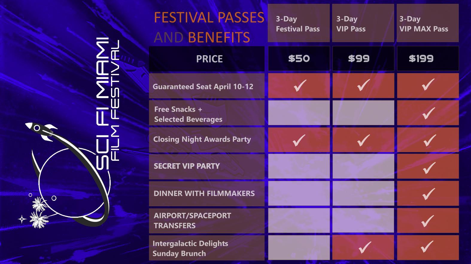 SciFi Miami Festival Passes-002 SciFi Miami Festival Passes-002